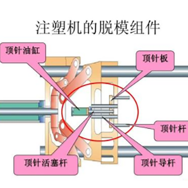 注塑机开模、顶针常见故障处理