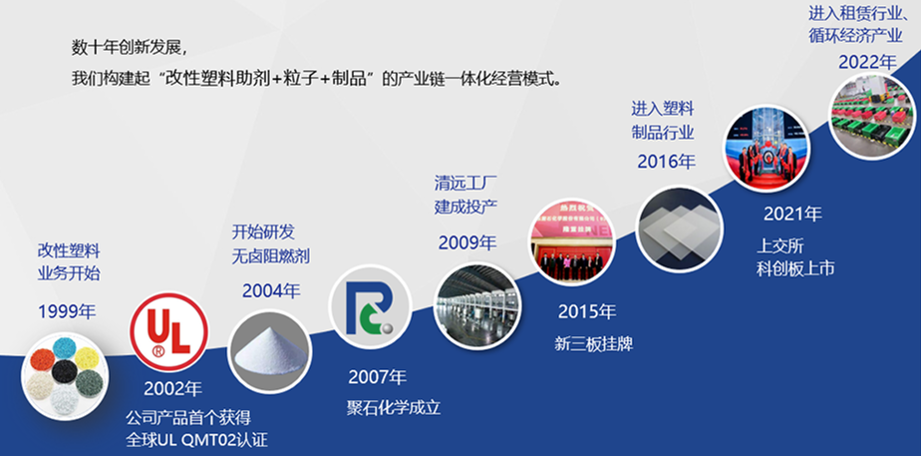 贝博BB(中国)有限公司官网化学-发展历程